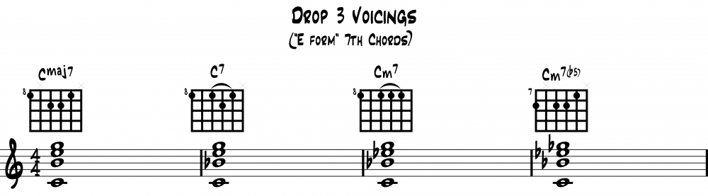 How to Play Drop 3 voicings on the guitar